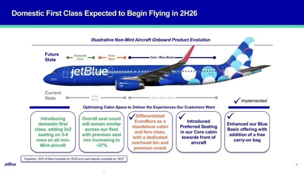 JetBlue First Class Plans