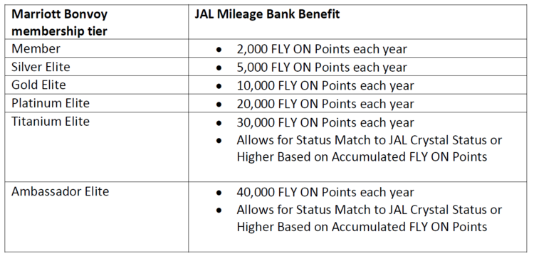 Marriott Japan Airlines