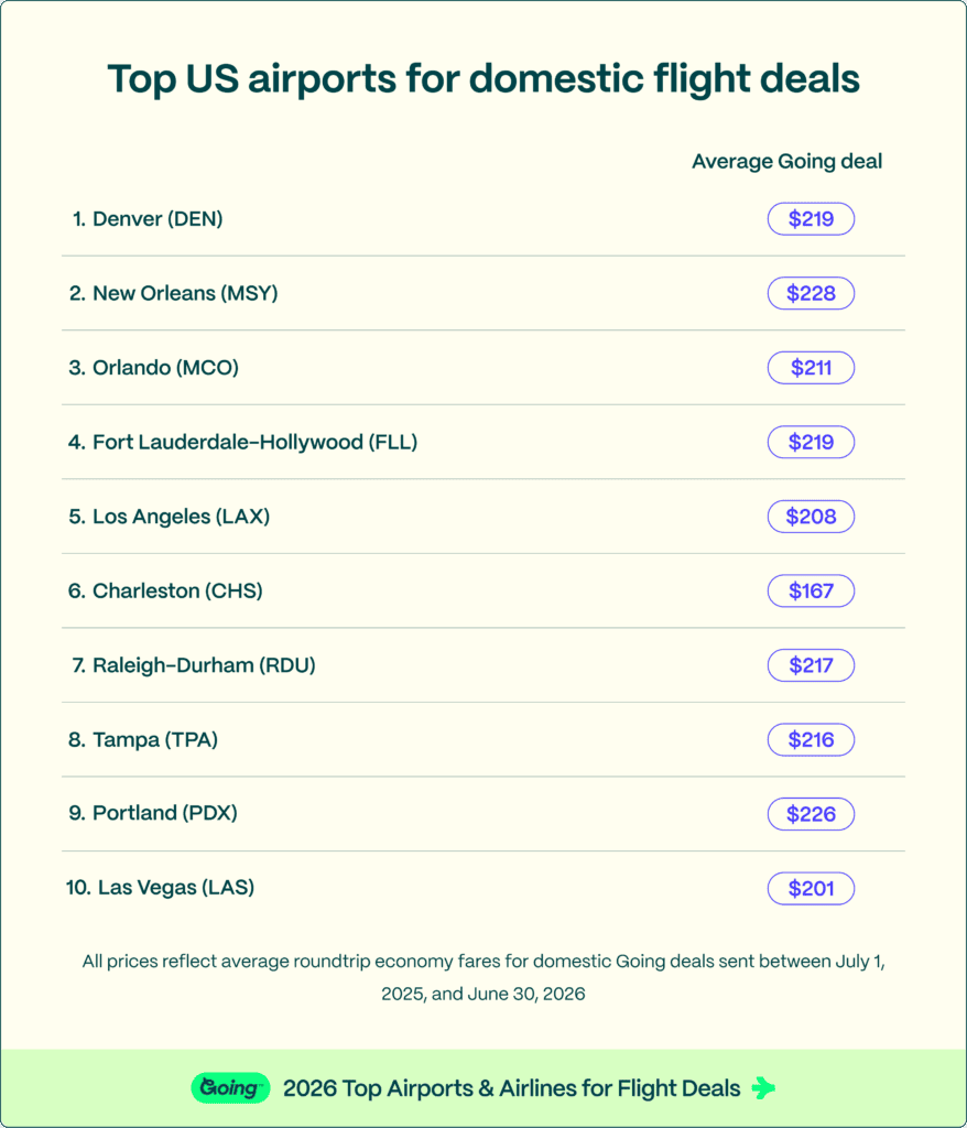 Going FDA 2026 - Domestic Airports